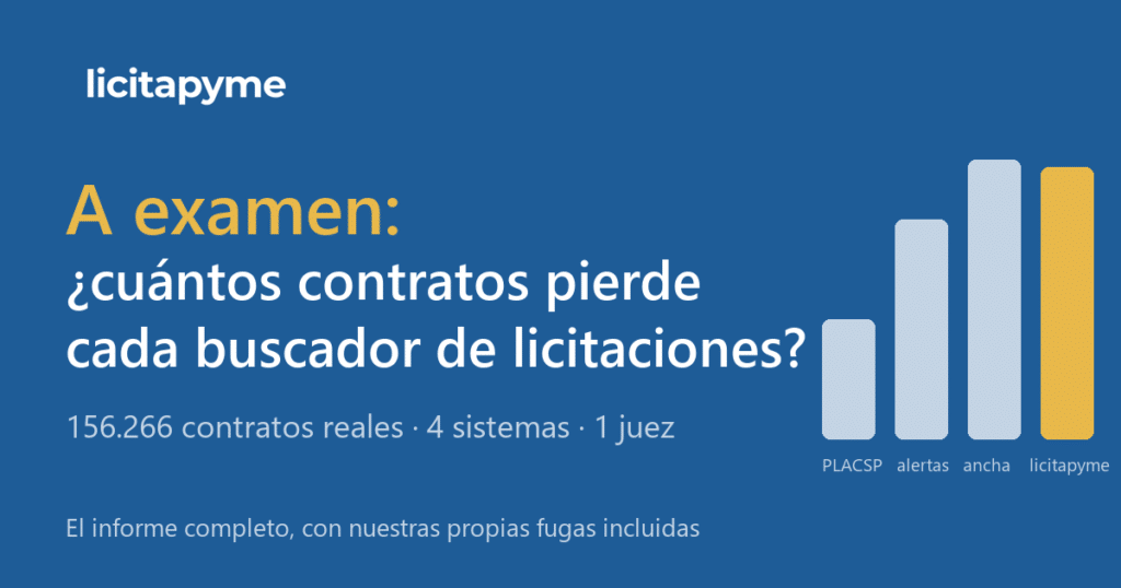 A examen: cuántos contratos pierde cada buscador de licitaciones. 156.266 contratos, 4 sistemas, 1 juez.
