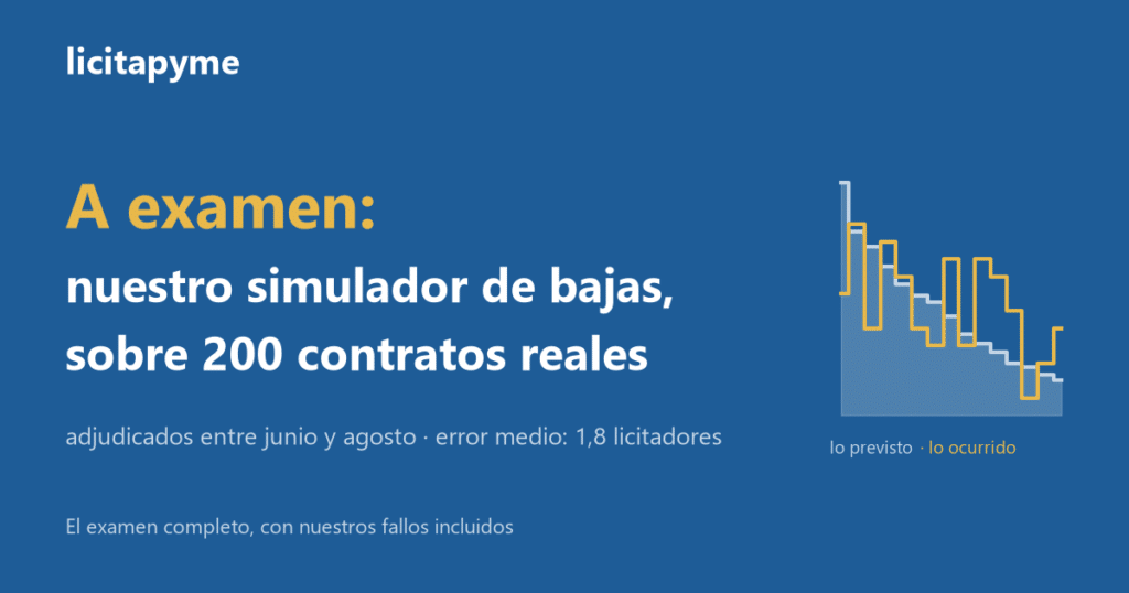 A examen: nuestro simulador de bajas, sobre 200 contratos reales | Licitapyme